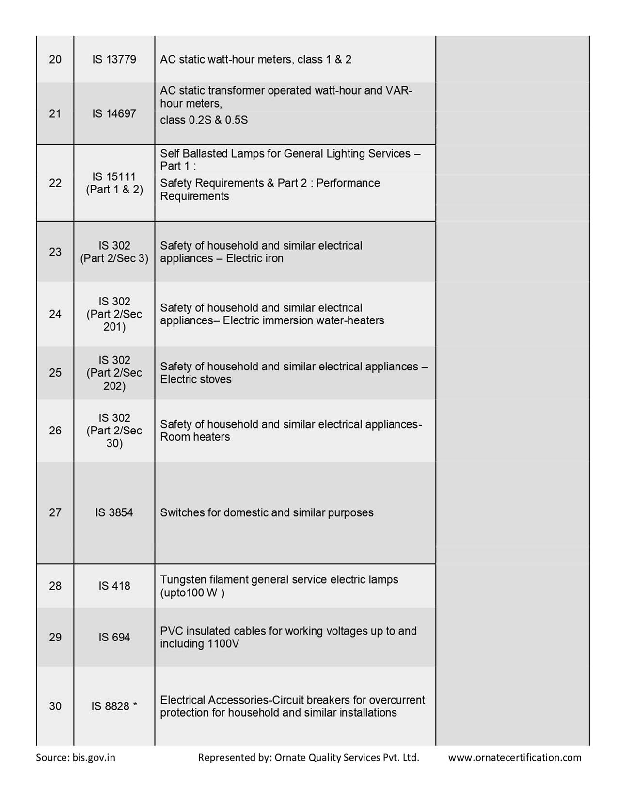 Mandatory Products List for ISI Certificaiton in India